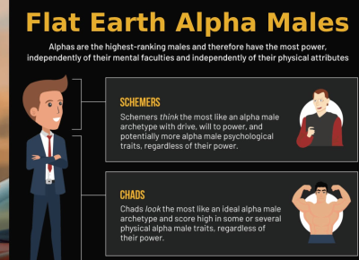 Flat Earth Alpha Males